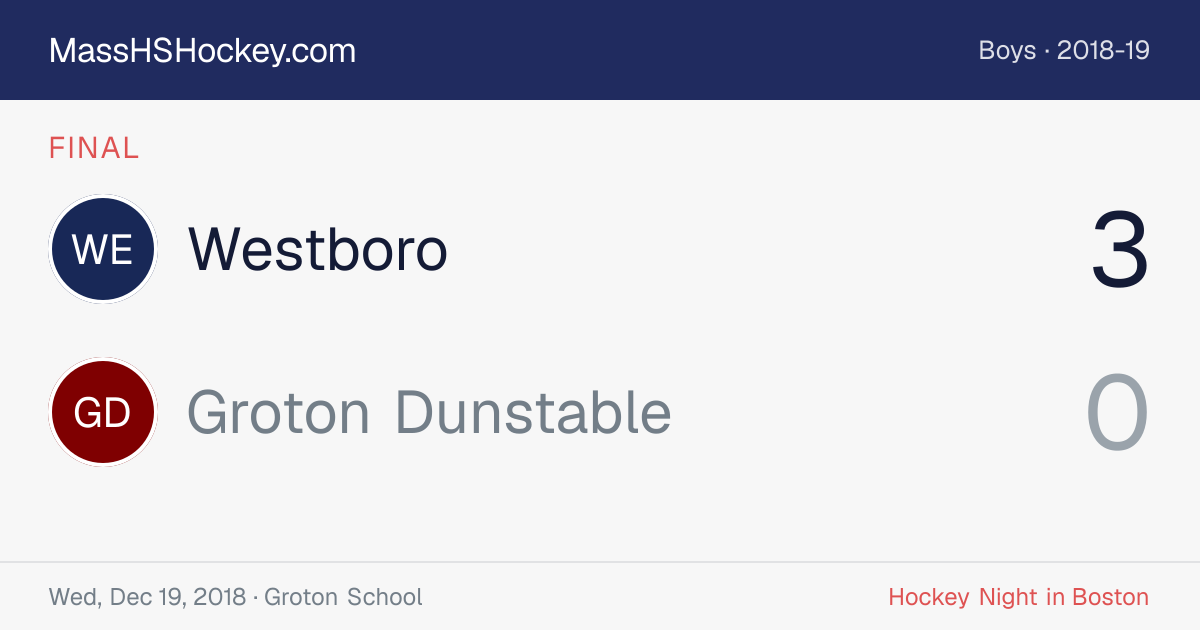 Westboro at Groton Dunstable score card