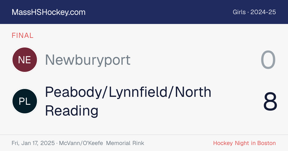 Newburyport at Peabody/Lynnfield/North Reading score card