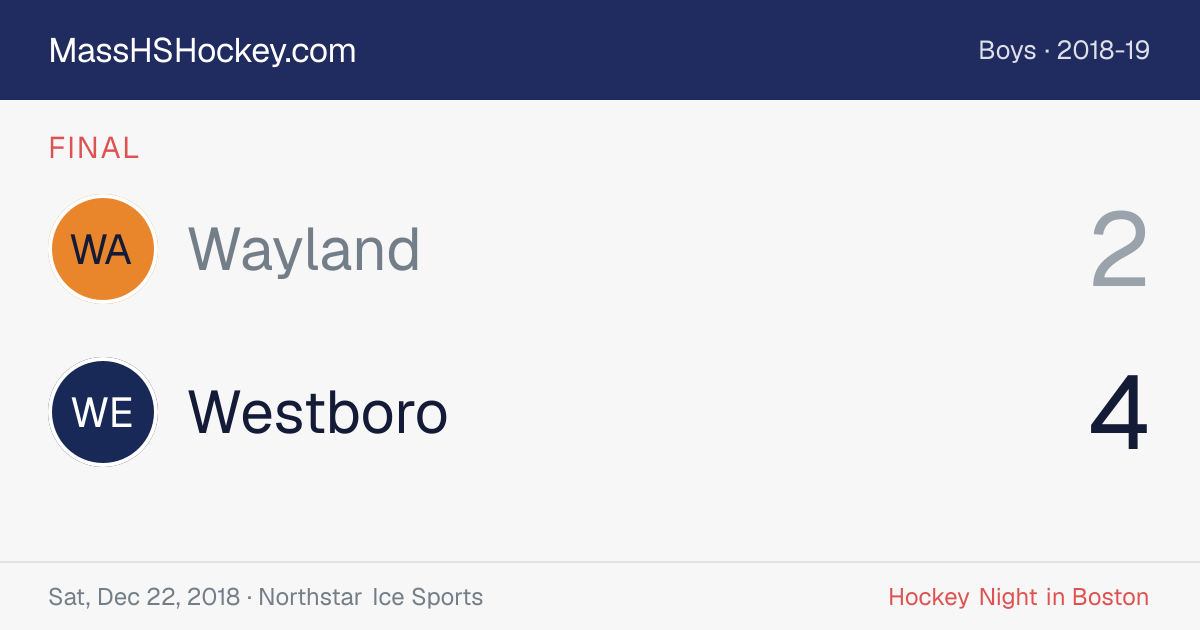 Wayland at Westboro score card