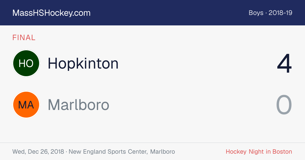 Hopkinton at Marlboro score card