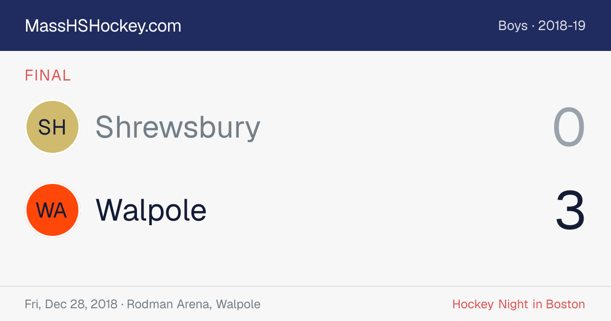 Shrewsbury at Walpole score card