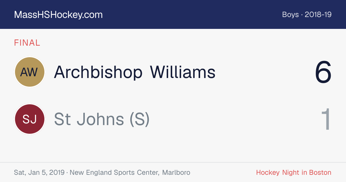 Archbishop Williams at St Johns (S) score card