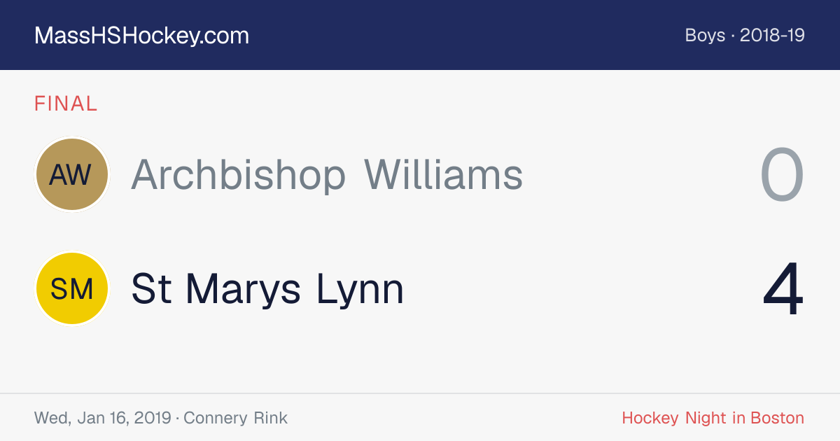 Archbishop Williams at St Marys Lynn score card