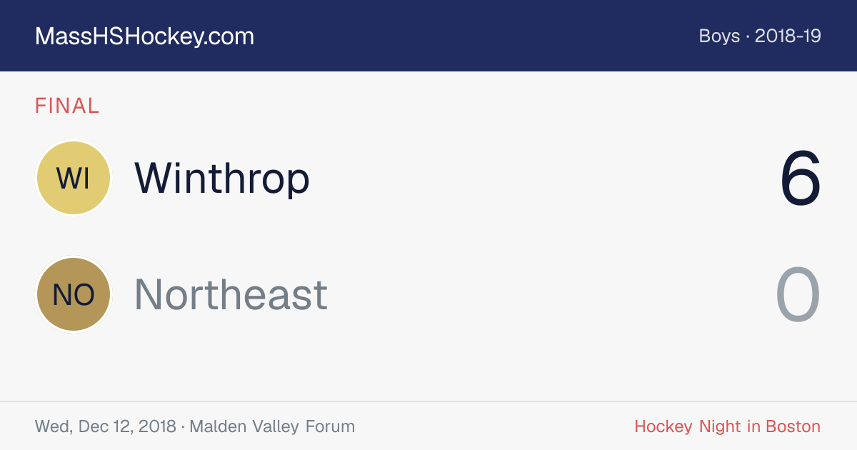 Winthrop at Northeast score card