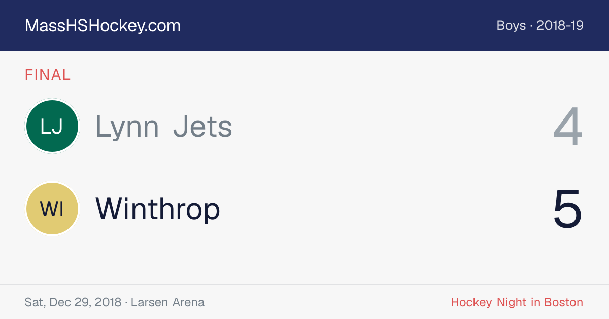 Lynn Jets at Winthrop score card