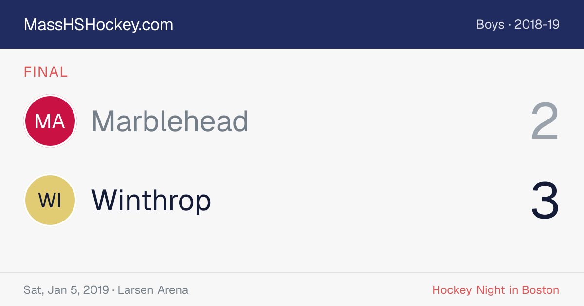 Marblehead at Winthrop score card