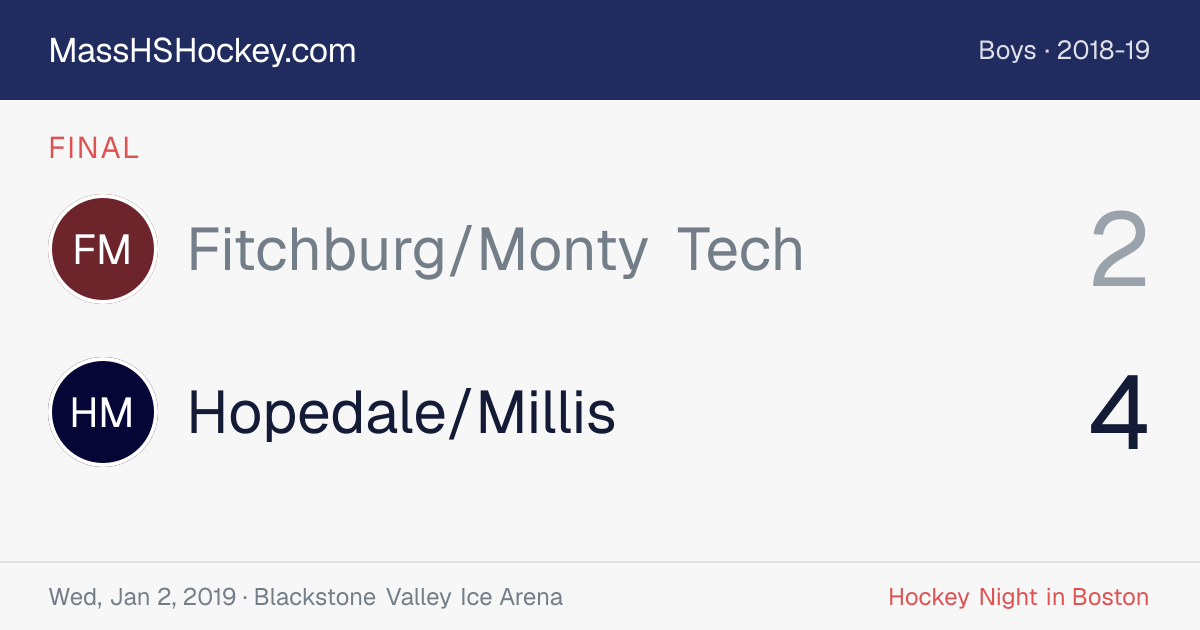Fitchburg/Monty Tech at Hopedale/Millis score card