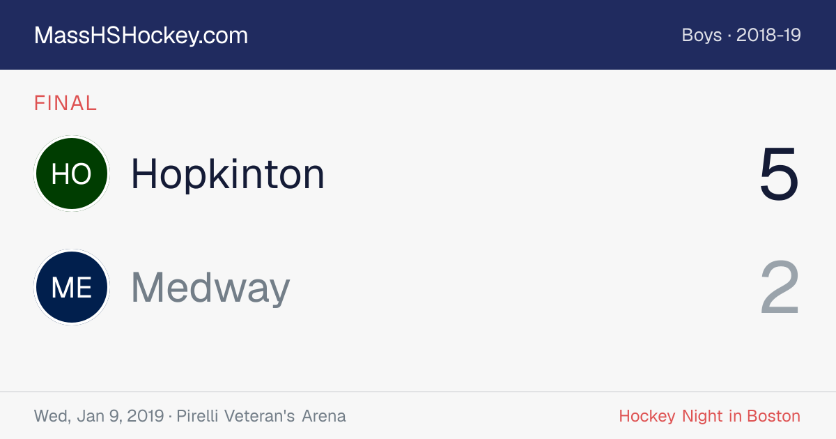 Hopkinton at Medway score card