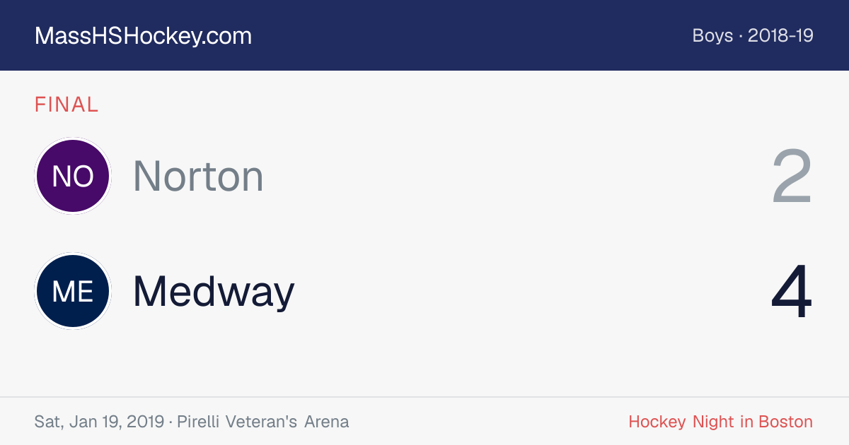 Norton at Medway score card