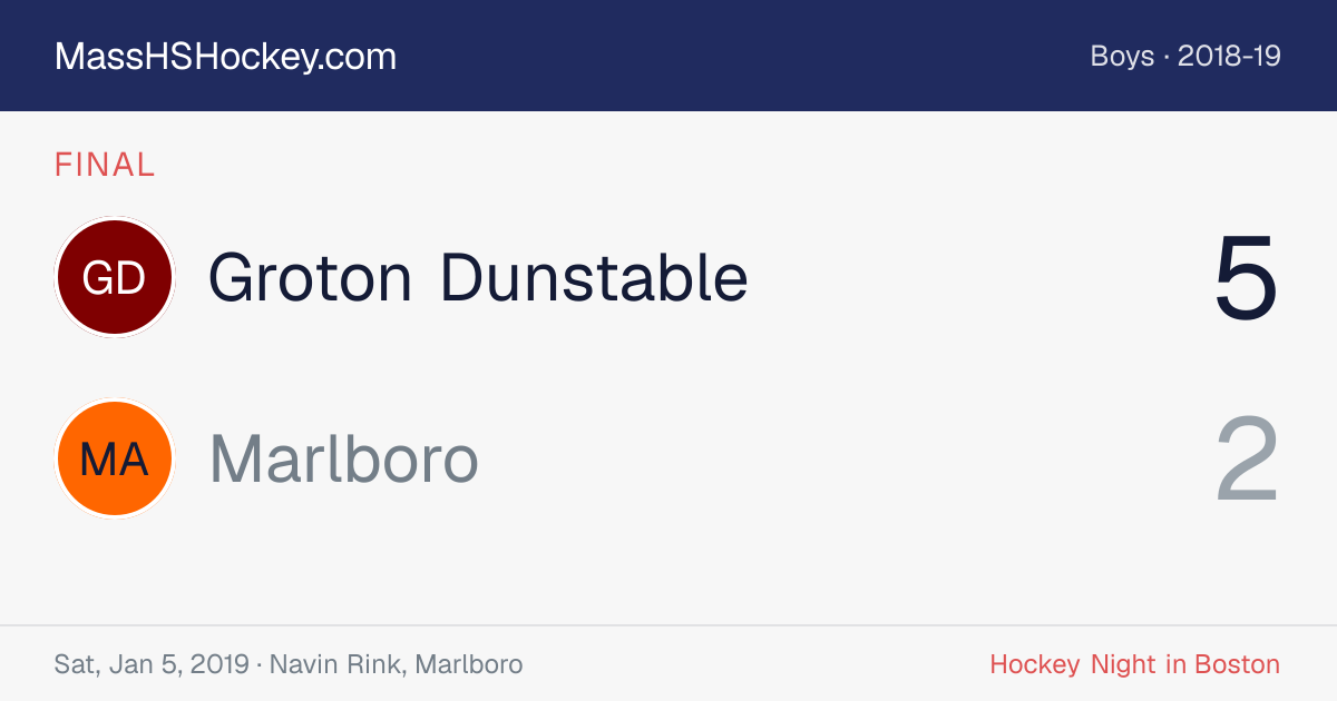 Groton Dunstable at Marlboro score card