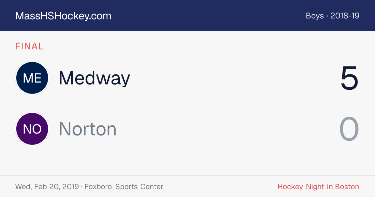 Medway at Norton score card
