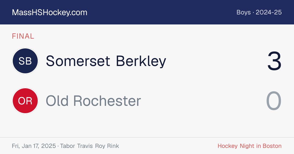 Somerset Berkley at Old Rochester score card