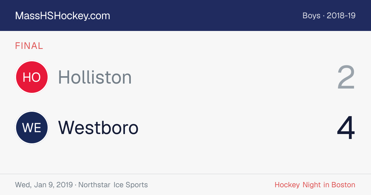 Holliston at Westboro score card