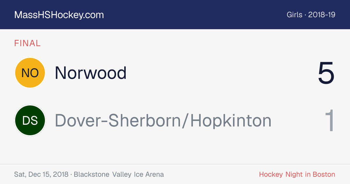 Norwood at Dover-Sherborn/Hopkinton score card