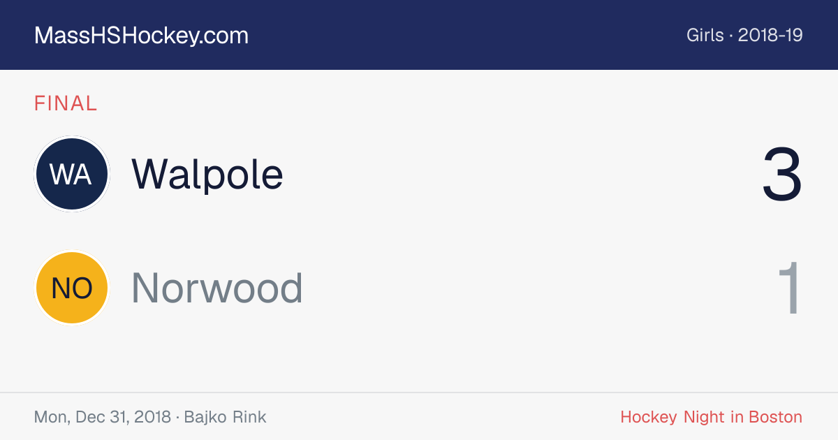 Walpole at Norwood score card