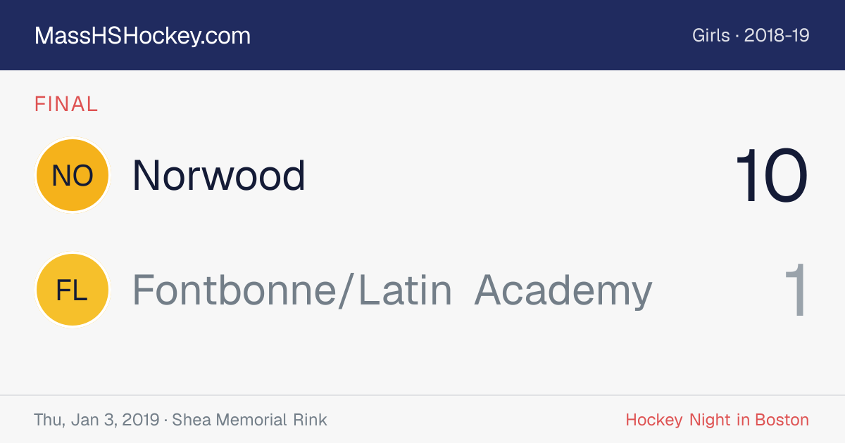 Norwood at Fontbonne/Latin Academy score card