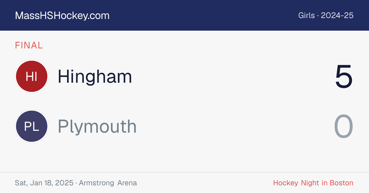 Hingham at Plymouth score card