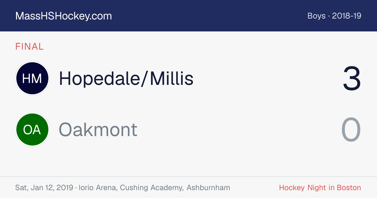 Hopedale/Millis at Oakmont score card