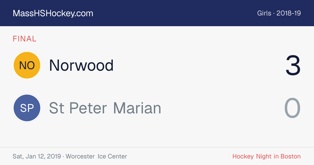 Norwood at St Peter Marian score card