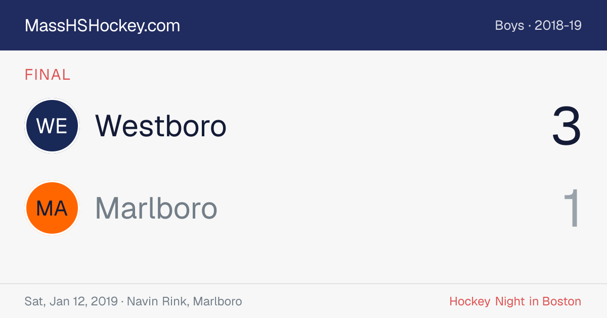 Westboro at Marlboro score card