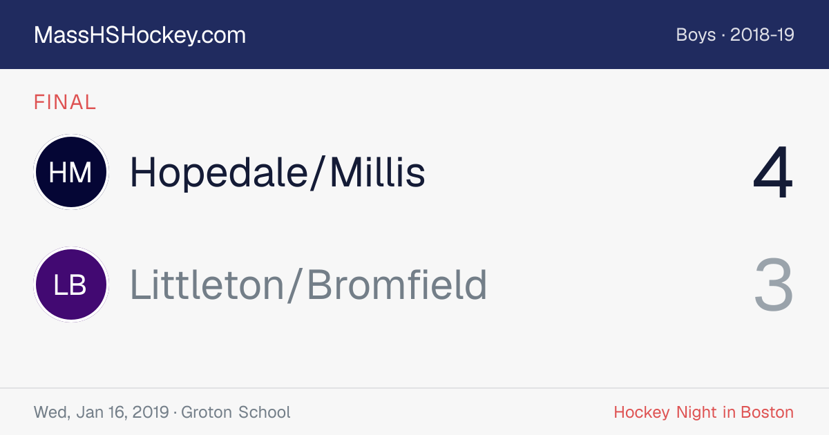 Hopedale/Millis at Littleton/Bromfield score card