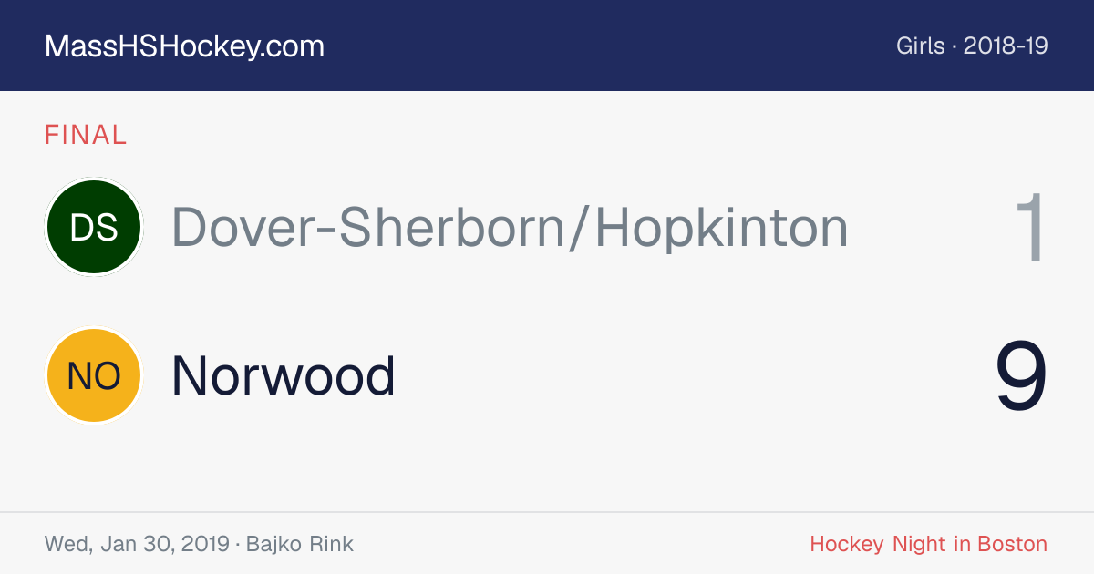 Dover-Sherborn/Hopkinton at Norwood score card