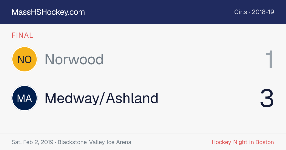 Norwood at Medway/Ashland score card
