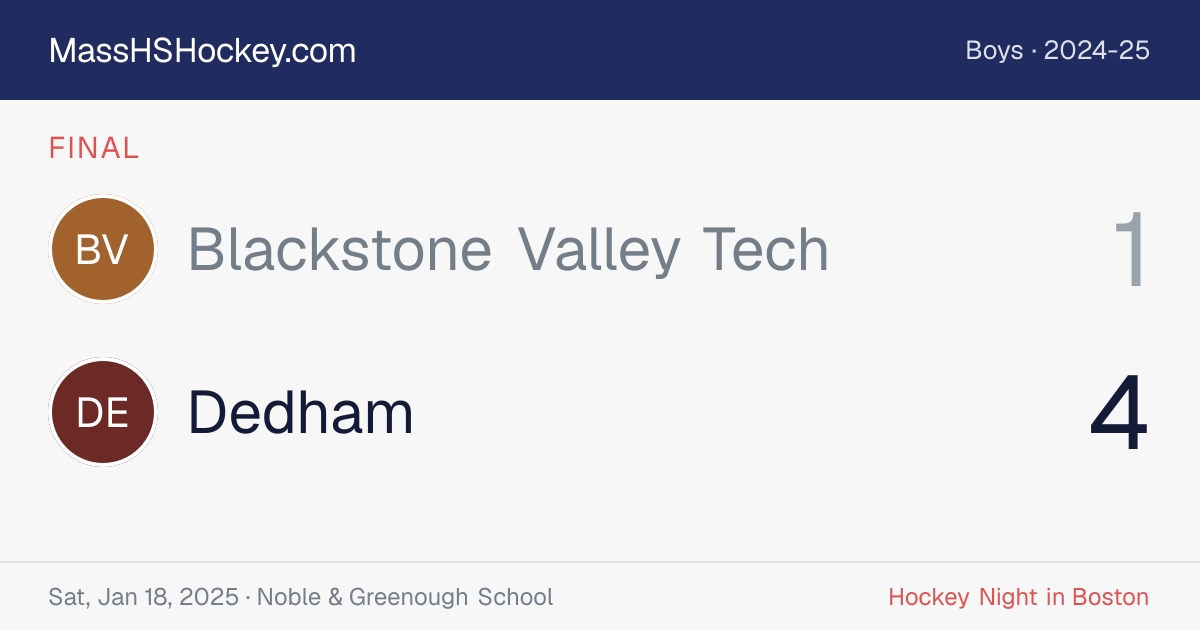 Blackstone Valley Tech at Dedham score card