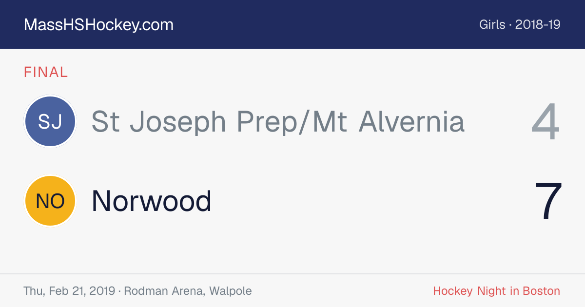 St Joseph Prep/Mt Alvernia at Norwood score card