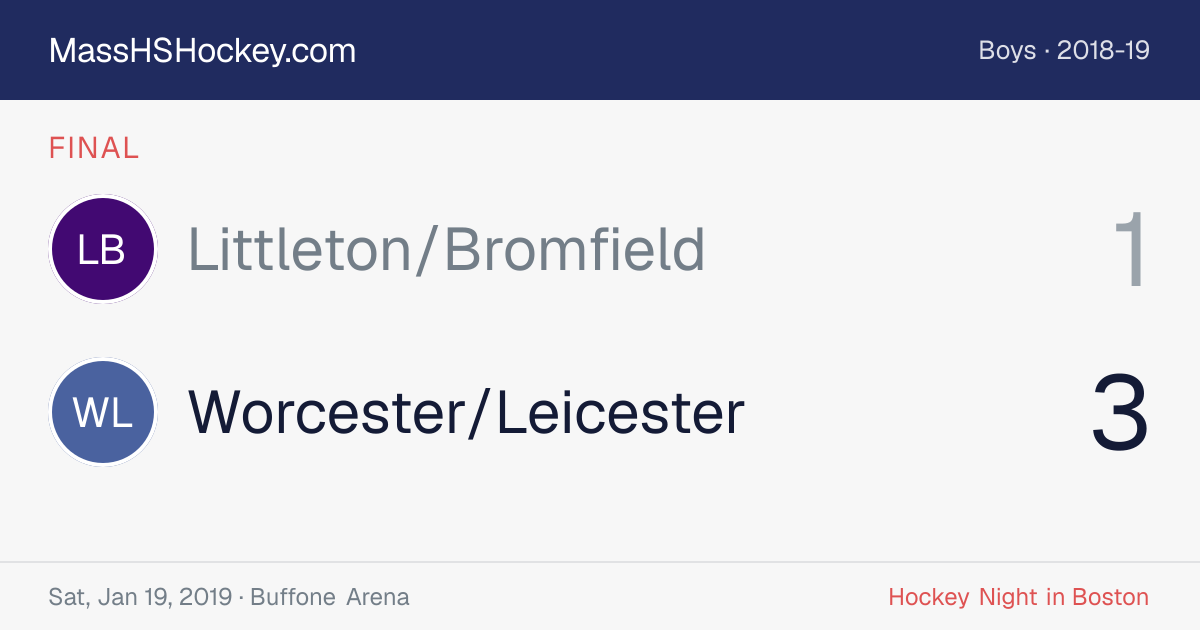 Littleton/Bromfield at Worcester/Leicester score card