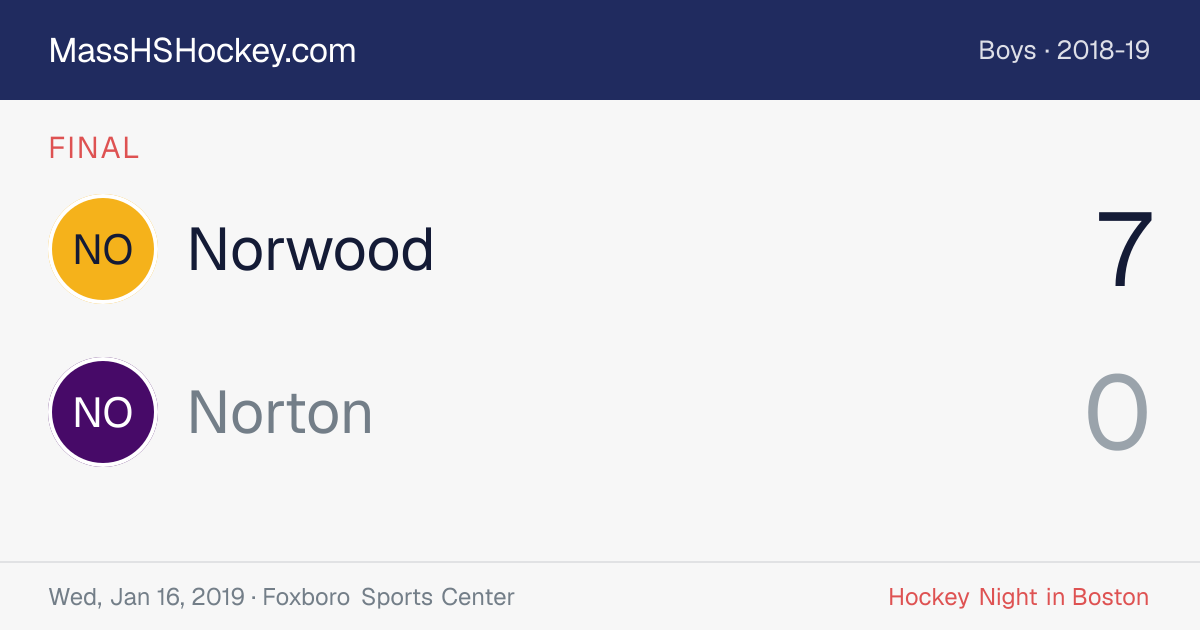 Norwood at Norton score card