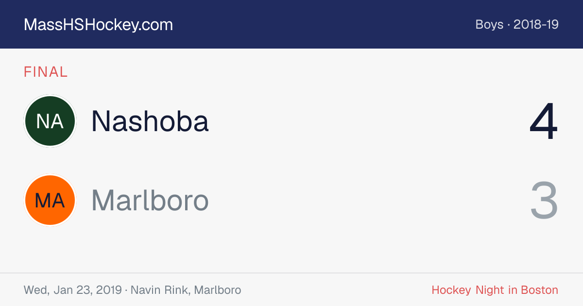Nashoba at Marlboro score card
