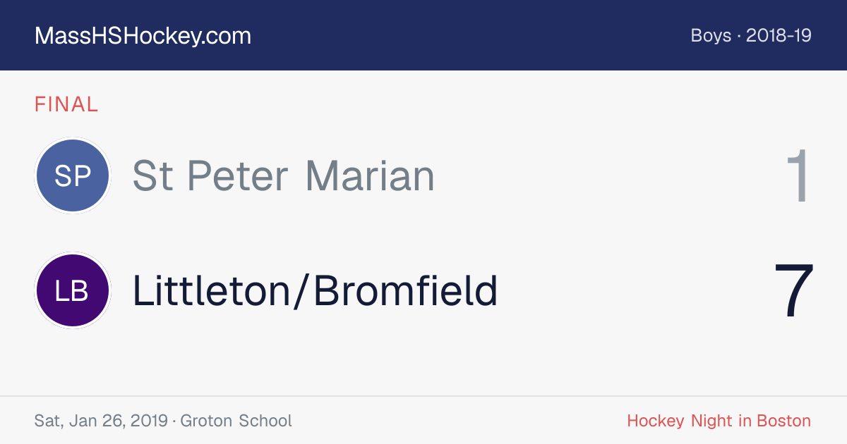 St Peter Marian at Littleton/Bromfield score card