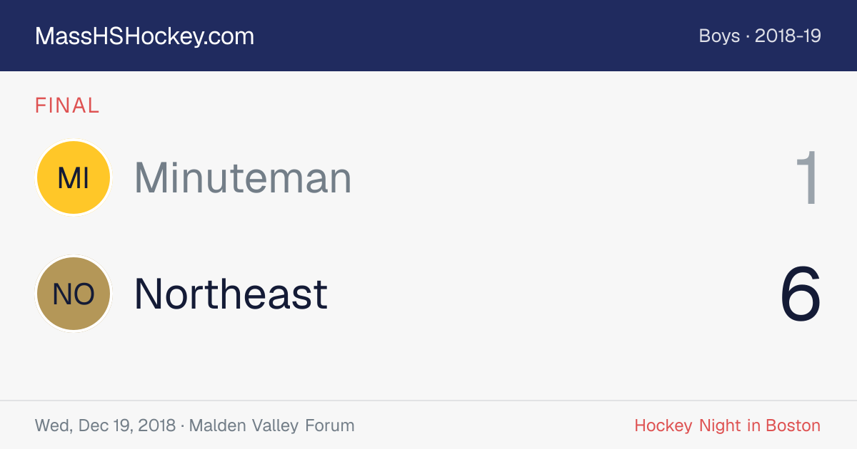 Minuteman at Northeast score card