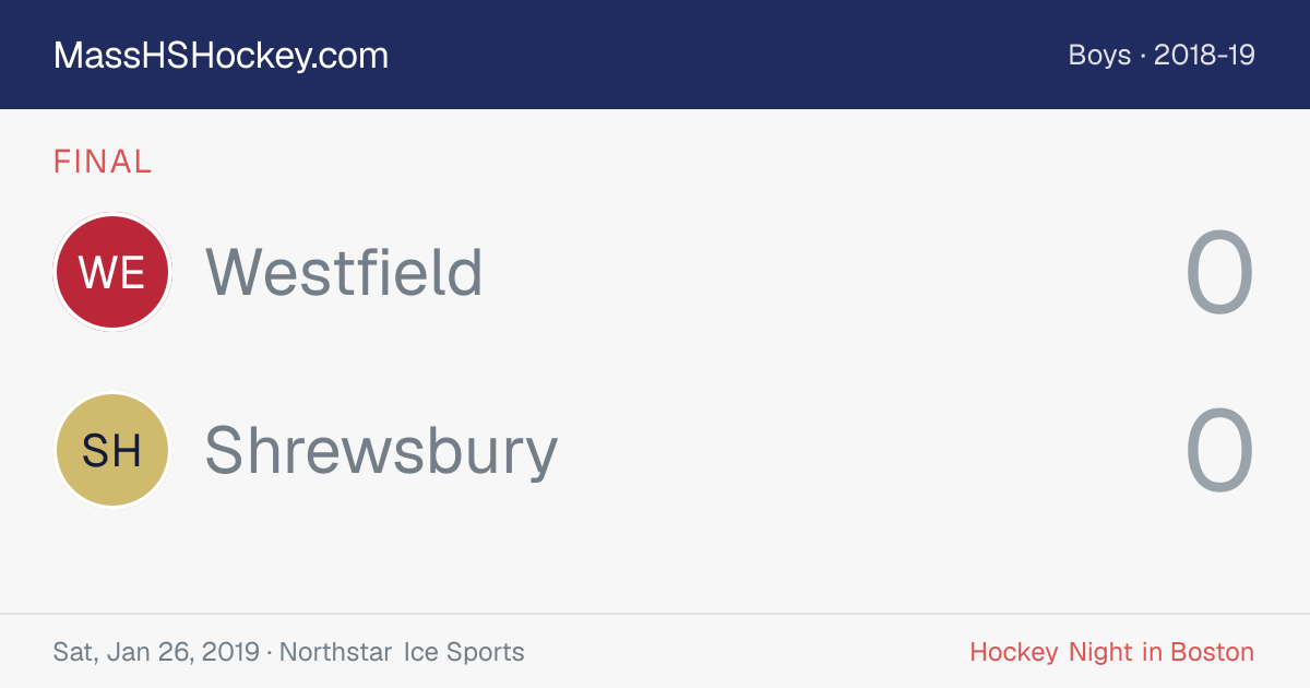 Westfield at Shrewsbury score card