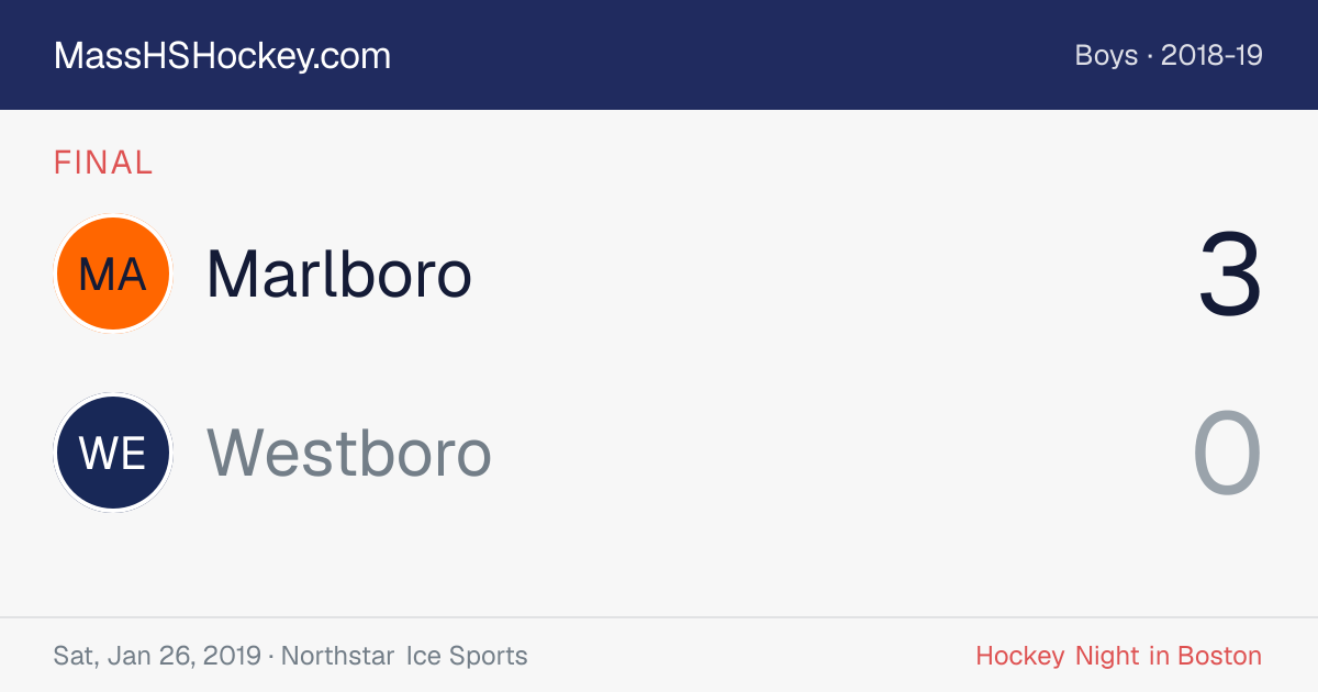Marlboro at Westboro score card