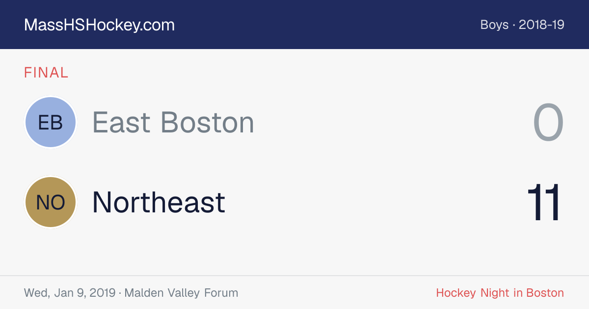 East Boston at Northeast score card