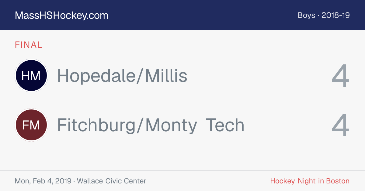 Hopedale/Millis at Fitchburg/Monty Tech score card