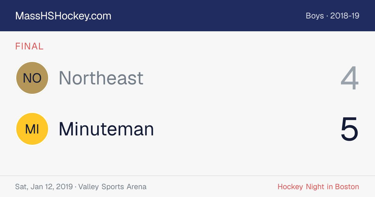 Northeast at Minuteman score card