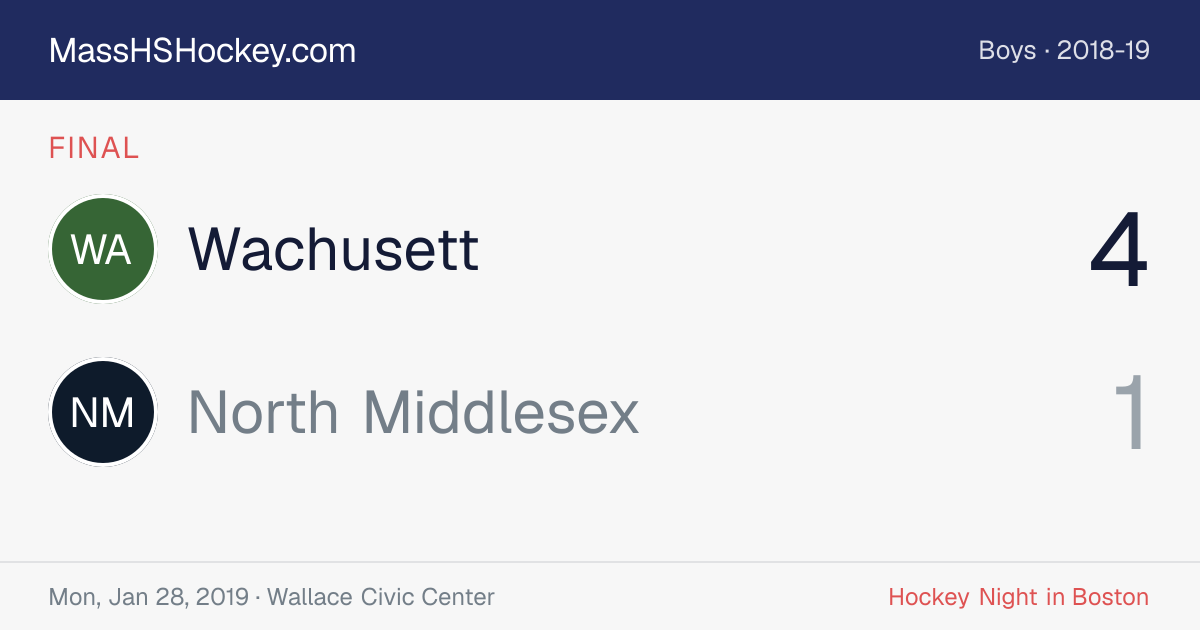 Wachusett at North Middlesex score card