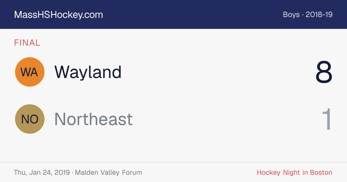 Wayland at Northeast score card