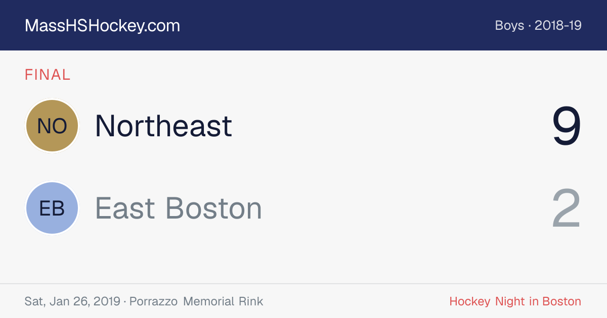 Northeast at East Boston score card