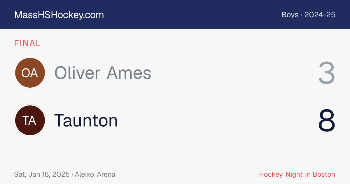 Oliver Ames at Taunton score card