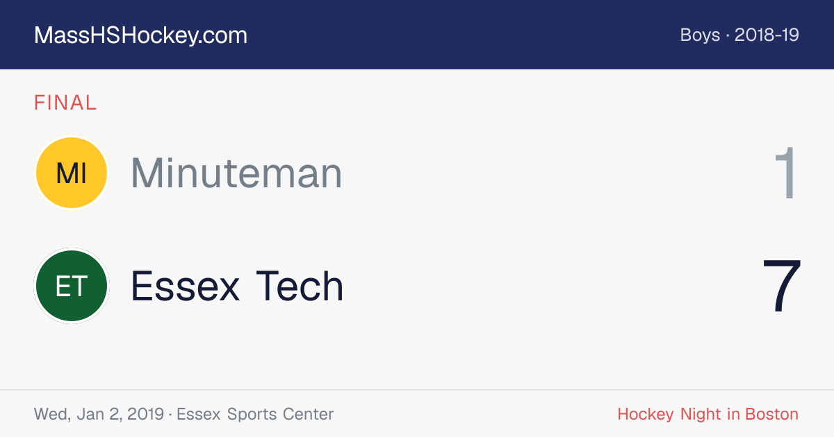 Minuteman at Essex Tech score card