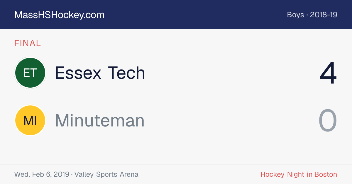 Essex Tech at Minuteman score card