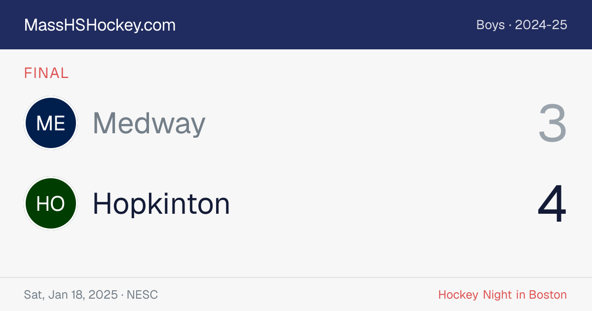 Medway at Hopkinton score card