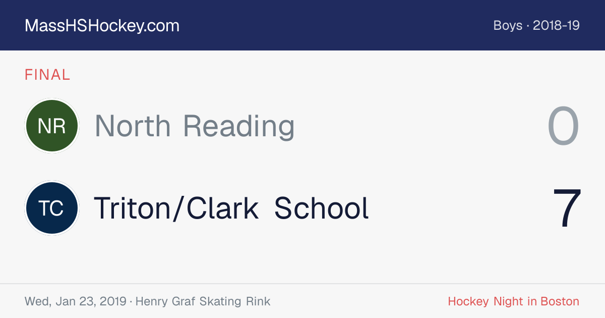 North Reading at Triton/Clark School score card