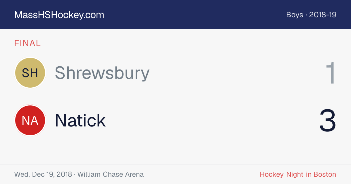 Shrewsbury at Natick score card