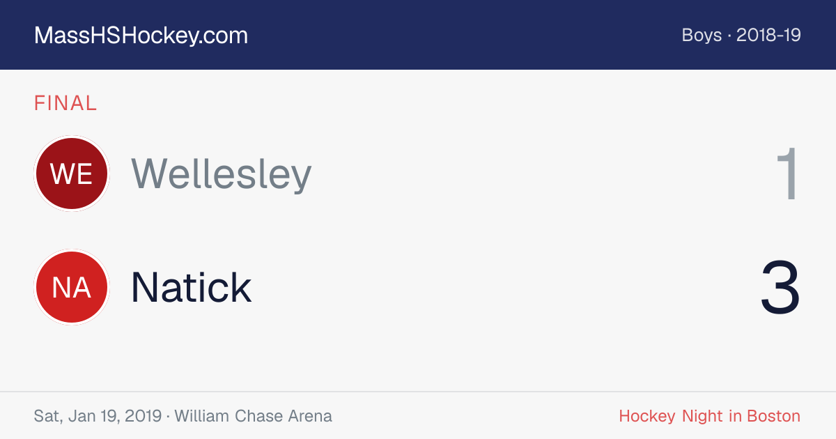 Wellesley at Natick score card