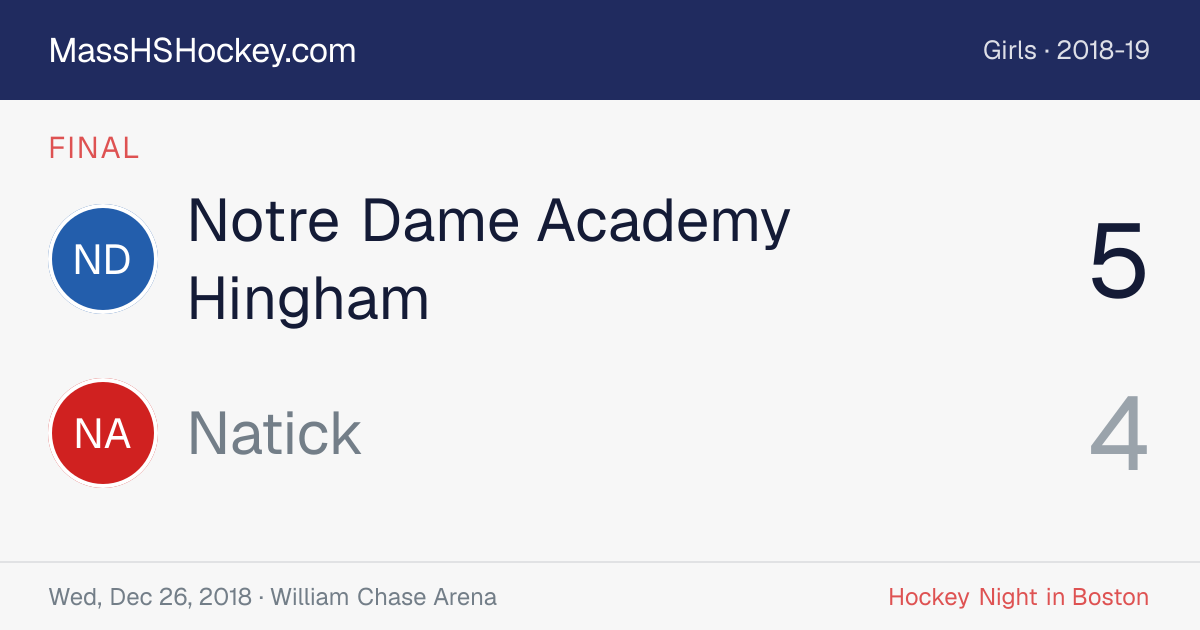 Notre Dame Academy Hingham at Natick score card